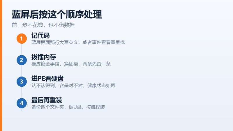 适合直接重装系统的几种情况,以及重装前必须完成的备份清单