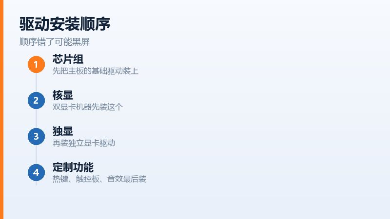 双显卡笔记本的驱动安装顺序,核显、独显、切换组件