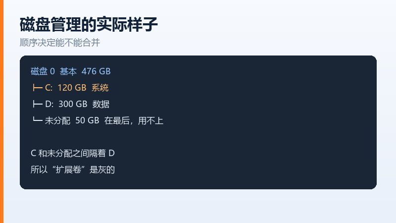 磁盘管理中扩展卷灰色的两种原因，隔了分区或隔了恢复分区