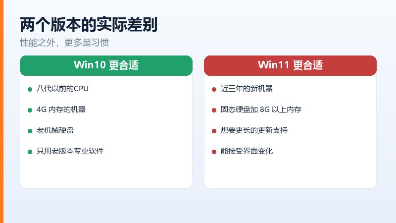 内存和硬盘对系统版本选择的影响