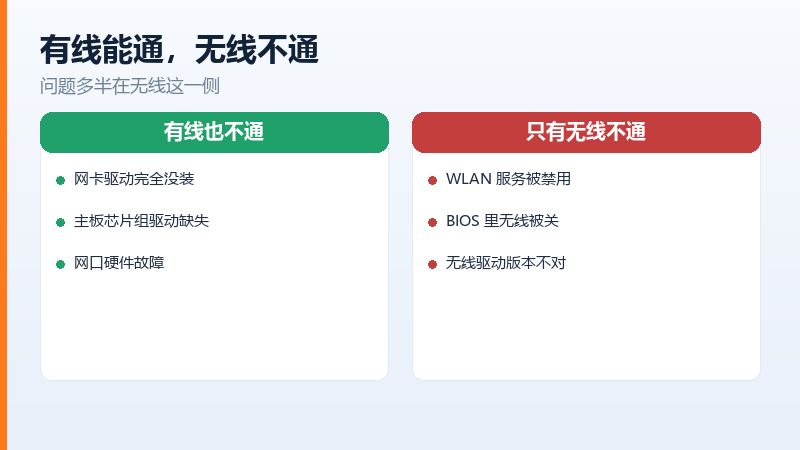 有线能通无线不通时的排查方向