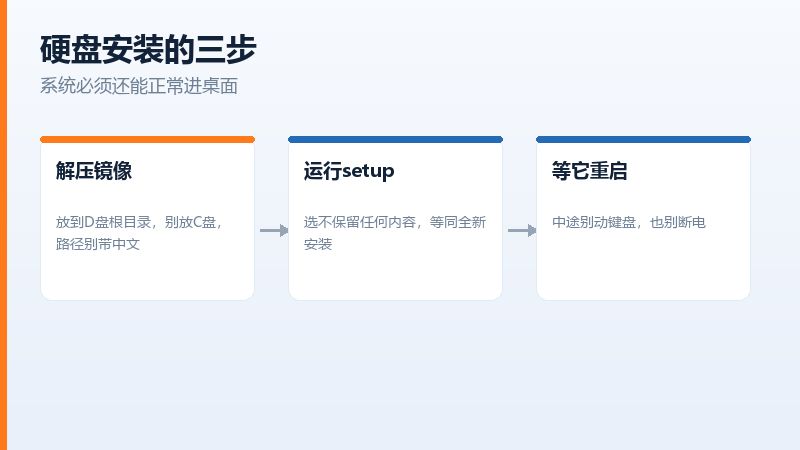 在线重装工具的工作流程,下载镜像、解压、改引导、重启安装