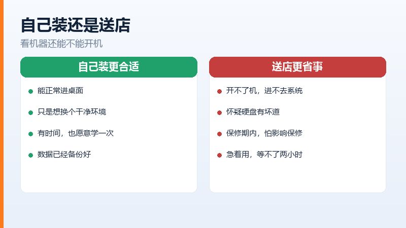 找店重装系统前要问清楚的三句话,镜像来源、动不动其他盘、驱动谁负责