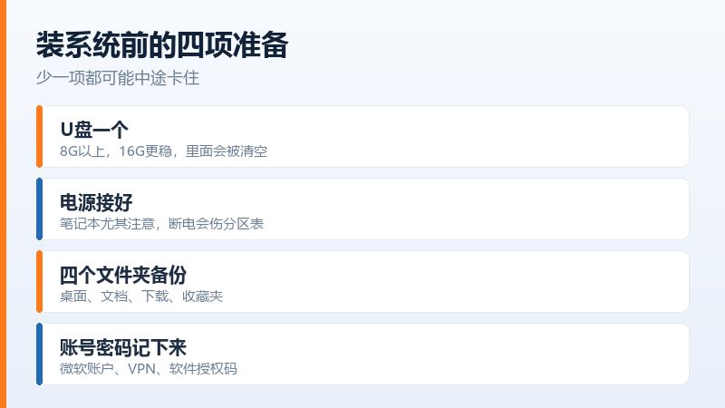 第一次重装系统需要准备的硬件,U盘、电源、另一台电脑