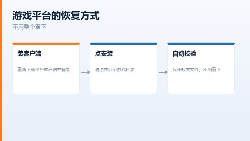 重装系统前该备份的软件相关文件清单