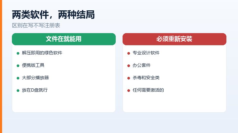 绿色软件与需要注册表的软件在重装后的区别