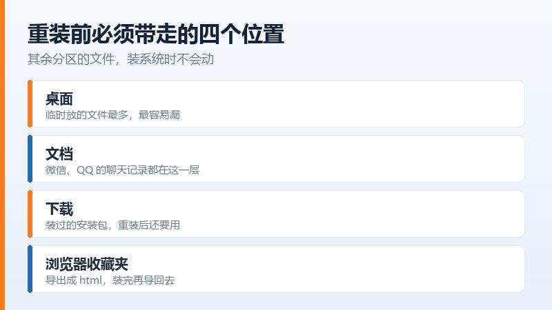 重装系统前需要备份的四个位置,桌面、文档、下载、浏览器收藏夹