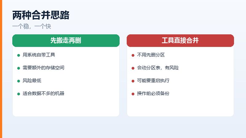分区工具合并分区的操作位置与风险提示