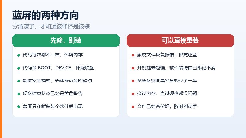 蓝屏后按代码判断方向的思路,内存、硬盘、驱动三类问题的区分