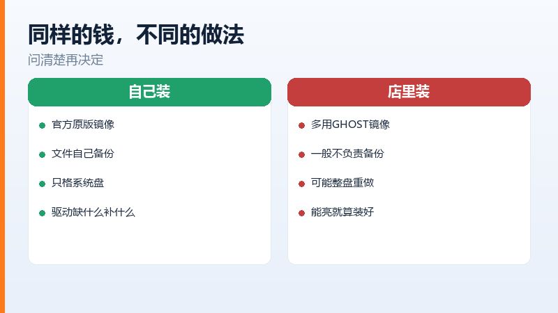 备份环节自己装和店里装的差别