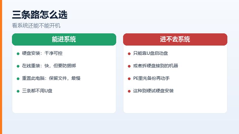 三种无U盘重装方式的适用场景与风险对照