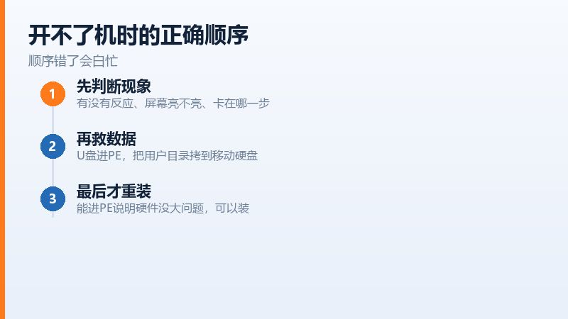 蓝屏重启循环时的两条路,进安全模式卸载更新或进PE备份后重装
