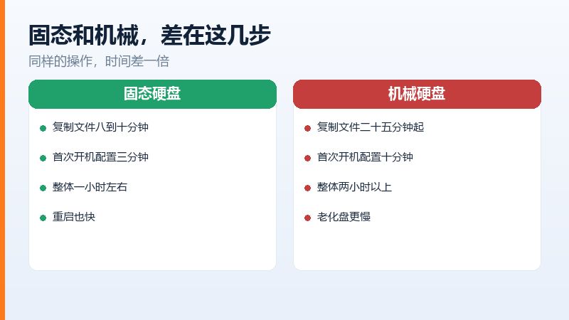 补驱动的两条路径,系统自动识别与官网手动下载