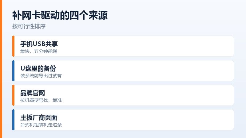 手机USB共享网络的操作位置，安卓与iPhone的设置路径