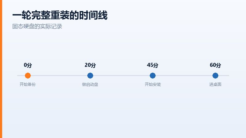固态硬盘与机械硬盘在安装环节的耗时差距