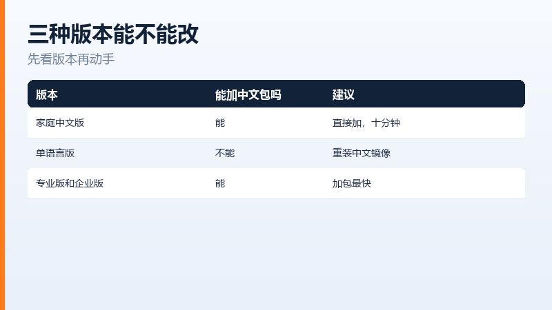 用官方工具下载中文镜像的界面