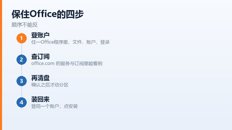 重装前后Office激活状态的对比
