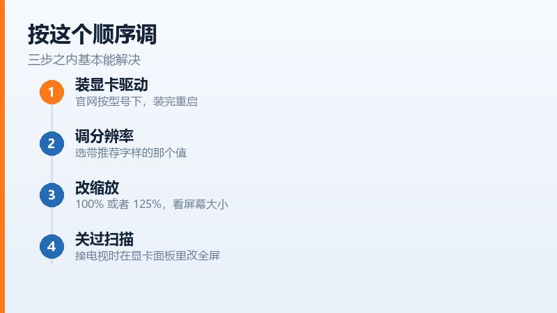 显卡控制面板里调整缩放模式的位置