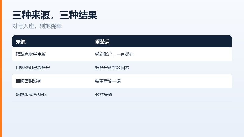 在微软账户的服务与订阅页面确认Office是否绑定