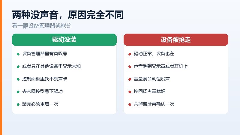 设备管理器里声卡驱动缺失的两种表现