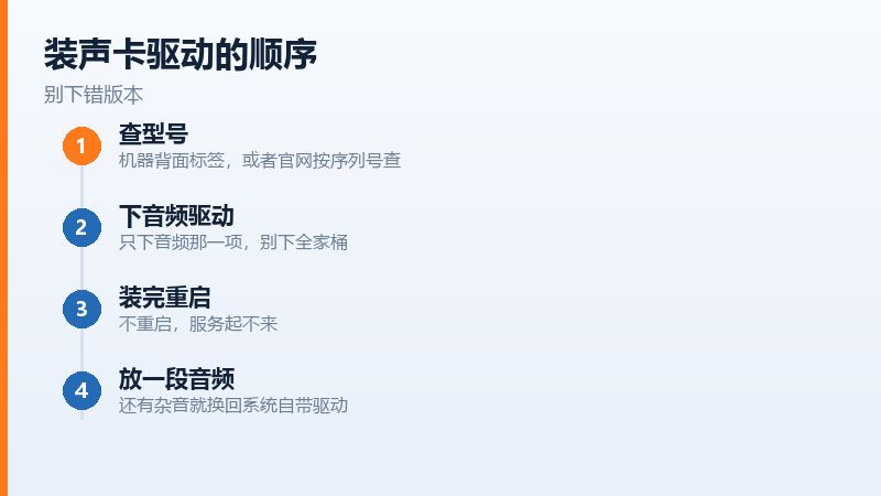 排查电脑没声音的四个步骤顺序