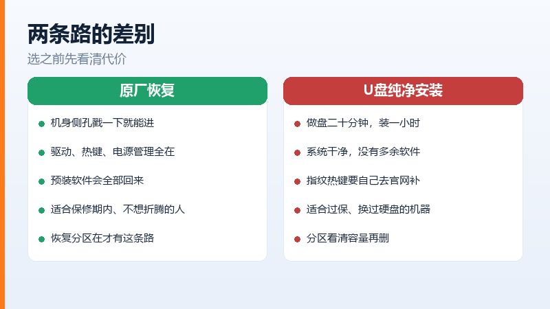 联想笔记本U盘重装系统的要点,分区只删系统盘