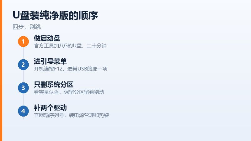 原厂恢复和纯净安装在耗时、驱动、预装软件上的差别