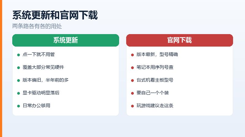 用序列号在官网查驱动的位置