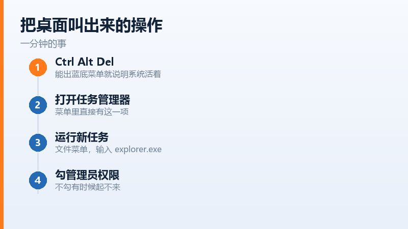 任务管理器里运行explorer进程的操作