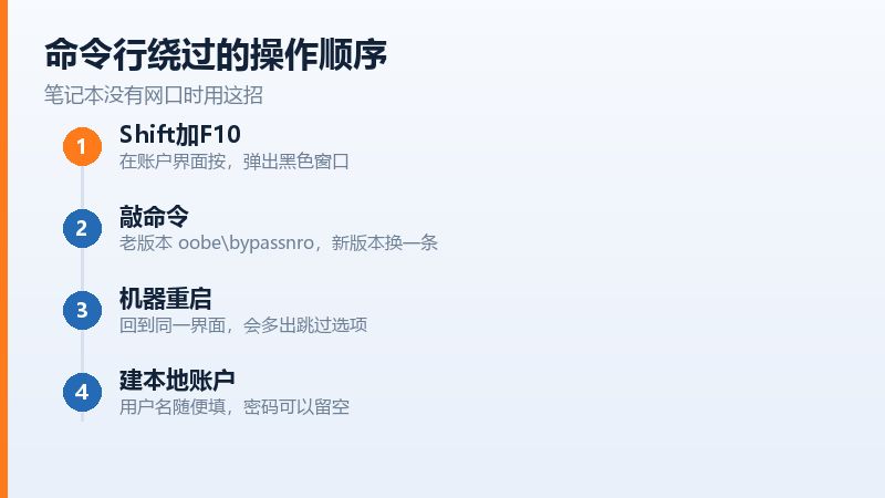 Shift加F10打开命令行输入跳过命令的操作示意