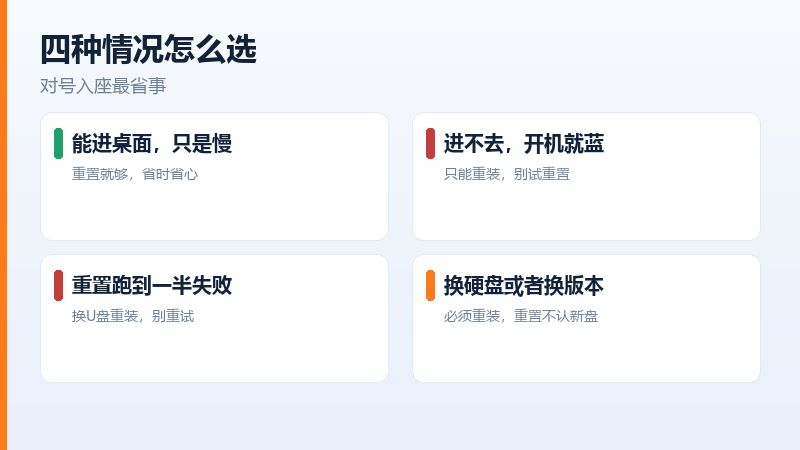 适合重置和必须重装的几种情况