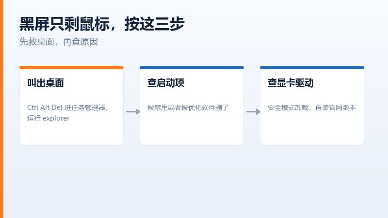 重装系统后黑屏只剩一个可移动的鼠标箭头
