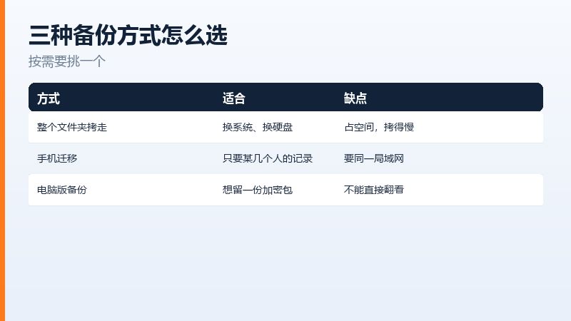 重装后把微信数据文件夹放回原位置