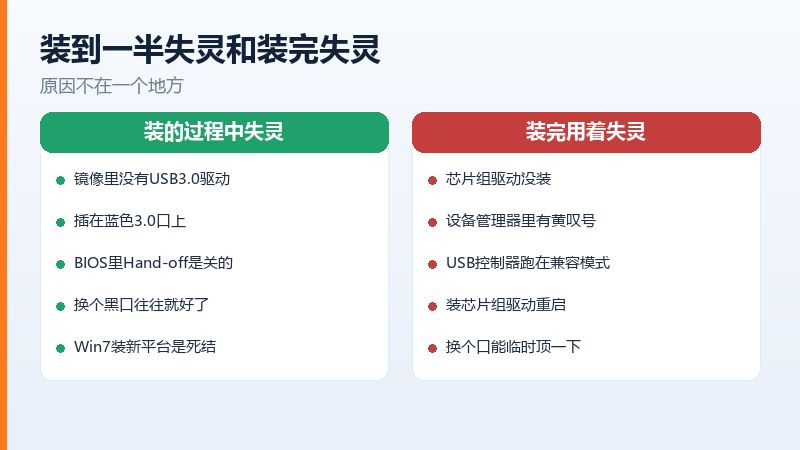 BIOS里USB相关设置的三个开关