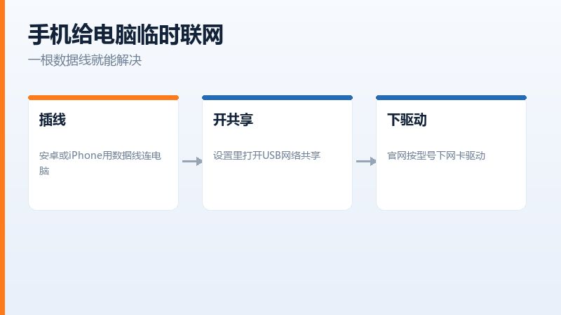 用手机USB共享网络给刚装好的电脑临时联网