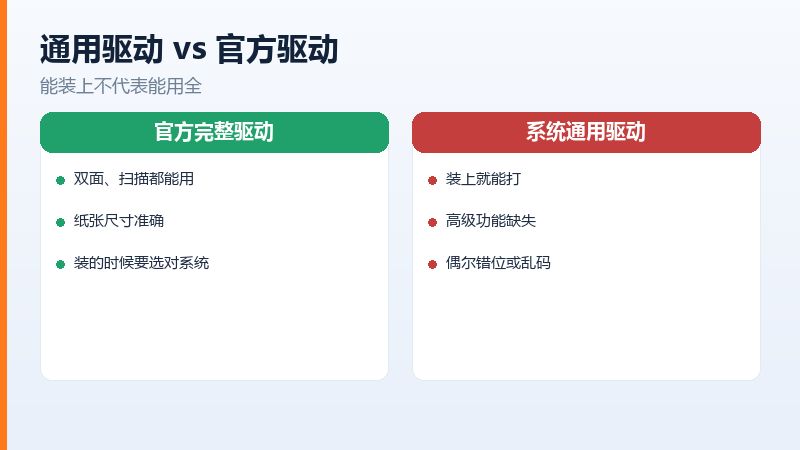 共享打印机需要打开网络发现和文件打印共享