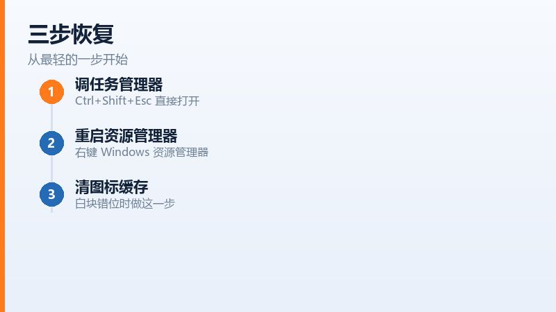 三种调出任务管理器的方式