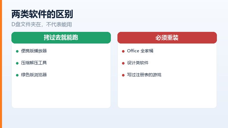 D盘软件分两类,绿色版能直接跑,写过注册表的要重装