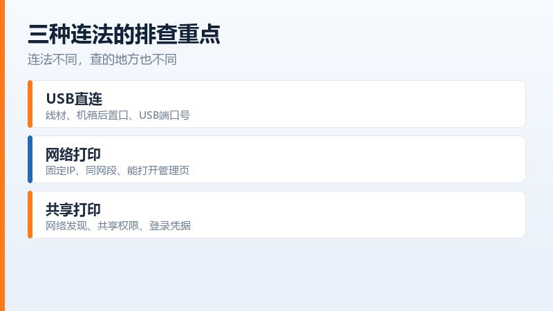网络打印机绑定固定IP后不会因为重装系统失联