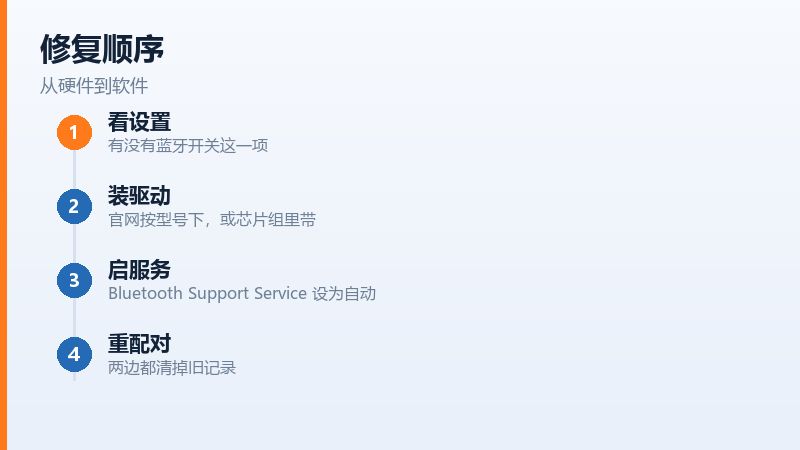 蓝牙驱动一般跟无线网卡驱动在同一个页面