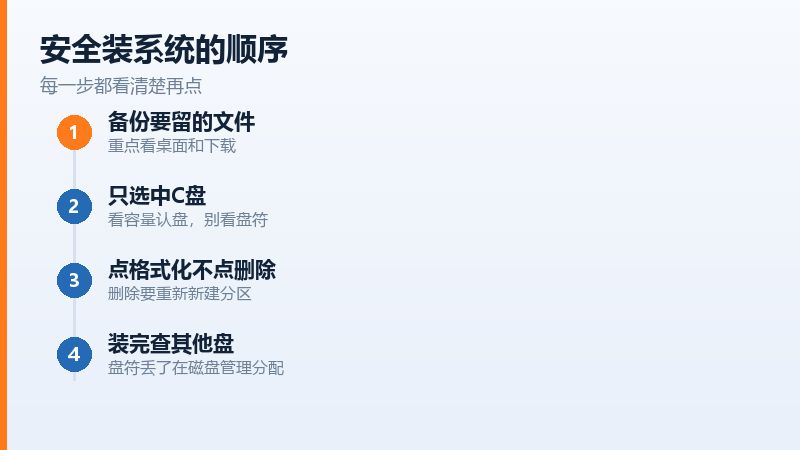 格式化、删除、新建三个按钮的区别