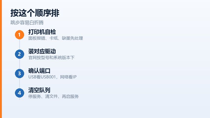 打印机型号的位置和官网驱动下载页面