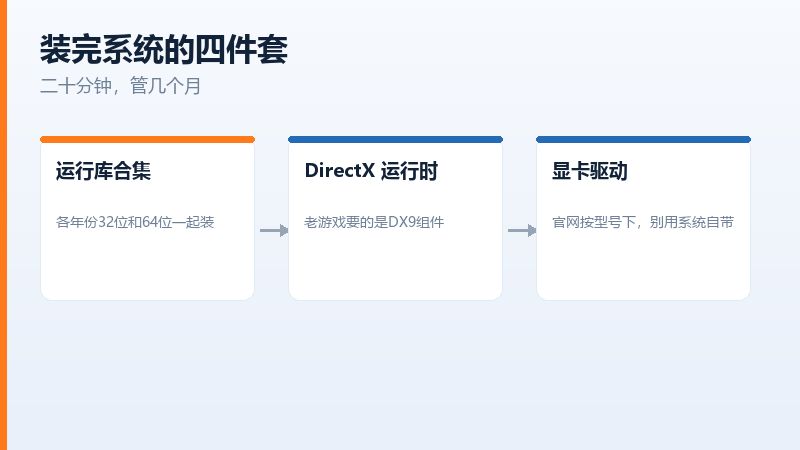 运行库合集的安装顺序,各年份32位和64位都要装