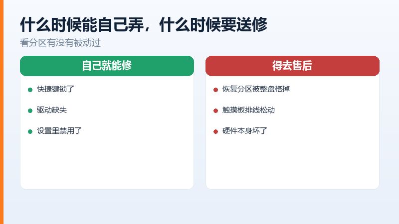 整盘格式化后厂商恢复分区丢失的情况