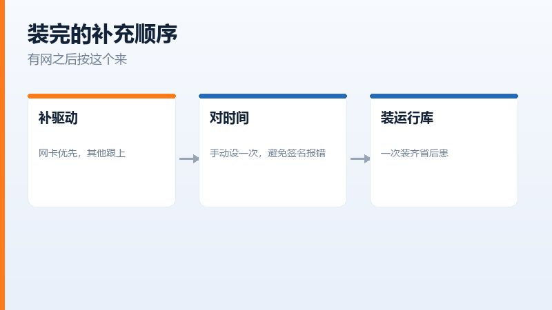 手机USB共享网络是断网环境下的万能办法