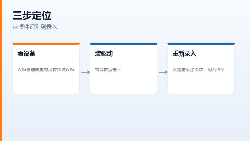 设置里重新录入指纹的入口