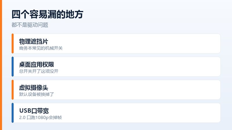 设置里能看到最近访问摄像头的应用列表