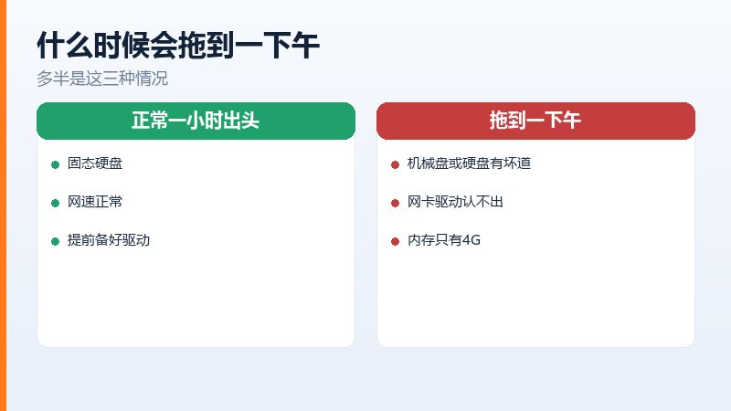 拖慢重装进度的三种情况和对应准备
