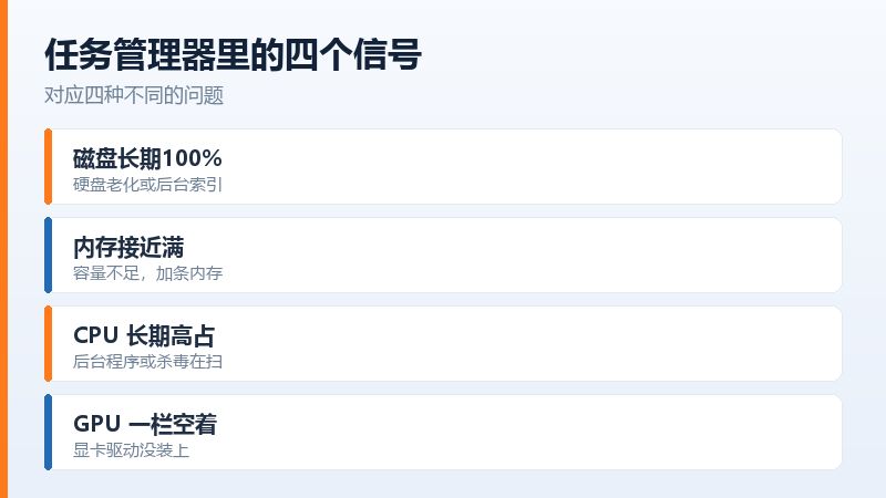 内存占用接近满时加内存条是最有效的升级