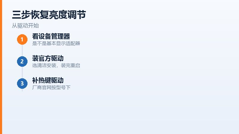 装官方显卡驱动时选择清洁安装